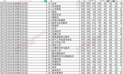 北华大学高考录取查询系统_北华大学高考录取状态查