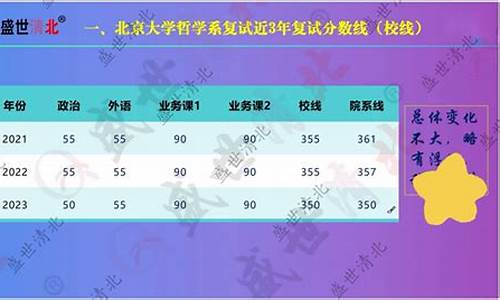 北大哲学系录取分数线_北京大学哲学系录取分数