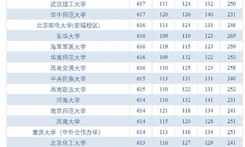 北大学生高考各科成绩,北大高考总分是多少分