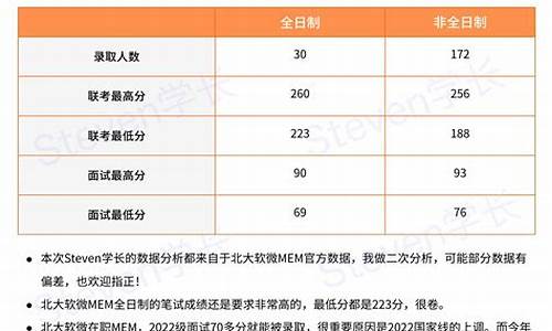 北大录取分数线2024山东_北大录取分数线2024