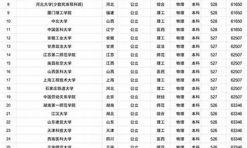 北大录取线2022_北大录取线2017