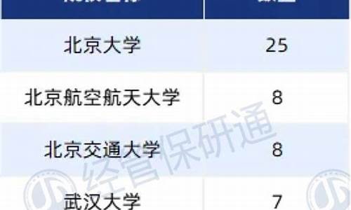 北大推免生录取名单,北京大学推免生拟录取名单