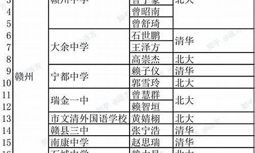 北大清华高考录取名单,2021年北大清华录取