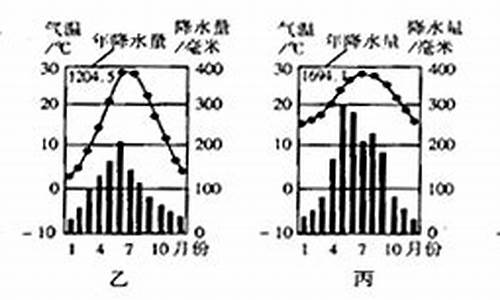 北方地区气候类型以什么为主_北方地区主要气候类型