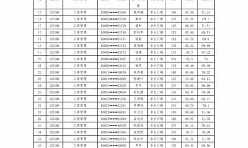 北方工业大学录取名单公示,北方工业大学2020年录取