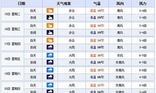 北海15天天气预报_北海15天天气预报查