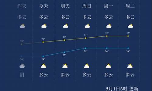 北海一周天气预报15天_北海一周天气预报七天