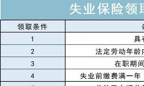 北海失业金价格查询表_北海失业金价格查询