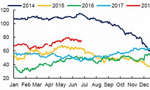 北海布伦特油价 新浪_北海布伦特原油价格指数一览表