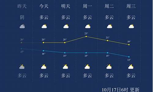 北海桂林天气预报一周_桂林15天气预报15天查询北