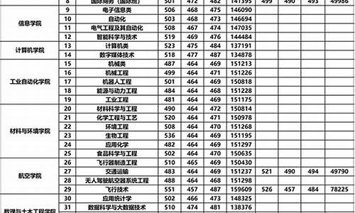 北京理工珠海大学分数_北理工珠海学院分数线