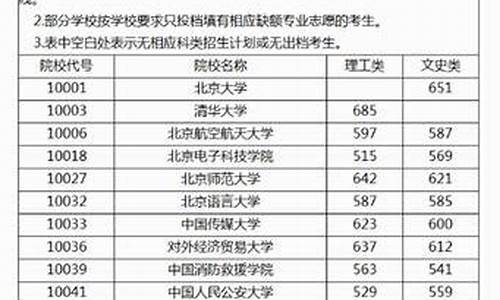 北航招飞录取分数线,北航飞行员录取分数线