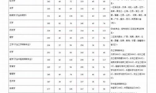 北邮考研历年分数线,北邮考研分数线2023通信专业