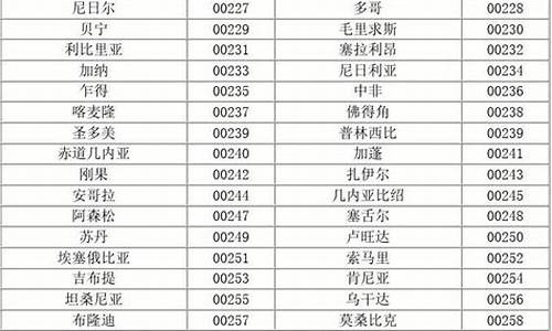 区号查询_山东区号查询