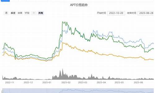 区块链基金股票代码多少_区块链基金价格走势