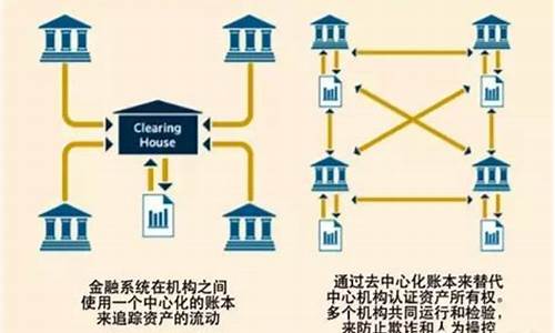 区块链技术是1种什麽技术(区块链技术是什么)