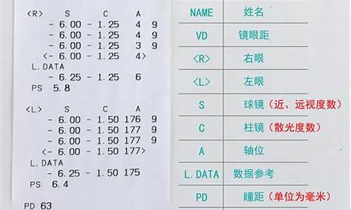 医学验光单矫正视力_医学验光单