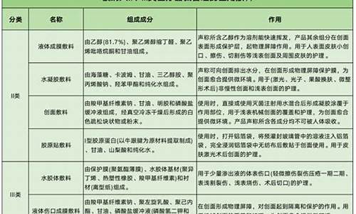 医用冷敷敷料收费项目-医用冷敷敷料执行标准最新版是多少啊