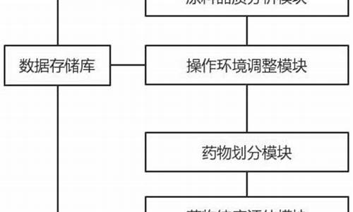 医药中间体代工群是什么-医药中间体代工群