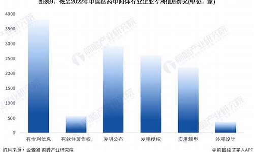 医药中间体企业开办条件-医药中间体企业可