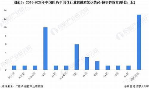 医药中间体投资-医药中间体投资大吗