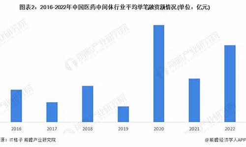 医药中间体是什么行业-医药中间体投资大吗为什么