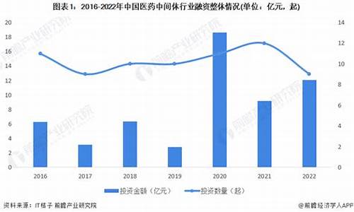 医药中间体投资金额-医药中间体项目建议书