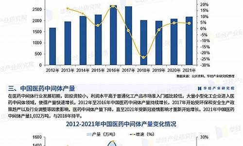 医药中间体有哪些上市公司-医药中间体暴利行业有哪些企业