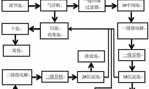 医药中间体污染物排放标准-医药中间体污染物排放标准是多少