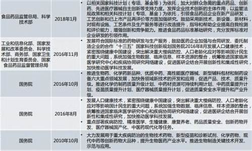 医药中间体环评类别怎么填-医药化工中间体环评公示