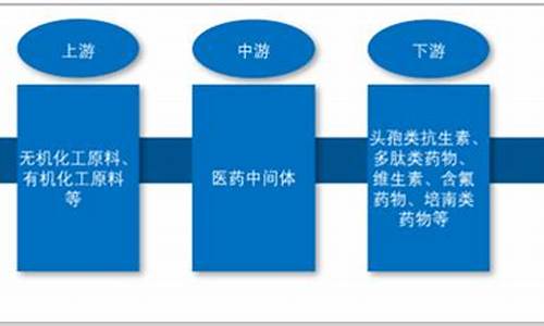 医药中间体行业-医药中间体行业风险有哪些