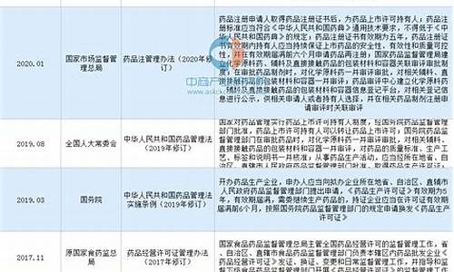 医药中间体行业分类标准是什么-医药中间体行业分类标准