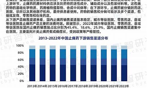 医药原材料有哪些-医药原料药的行业前景怎么样