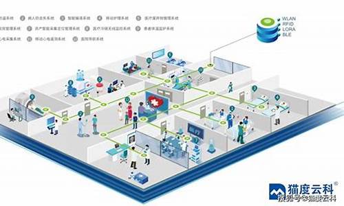 医院物联网解决方案(医院物联网解决方案有哪些)