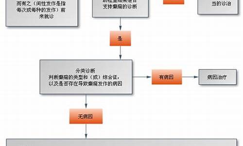 医院癫痫的处理流程-癫疯病一般在医院怎么