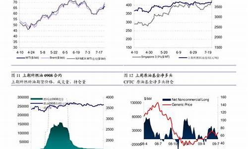 十一月棉签期货行情(2020年11月份棉花价格)_https://www.taocizhiliang.com_设计报价_第1张