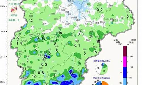 十一江西泰和天气_江西泰和明天天气