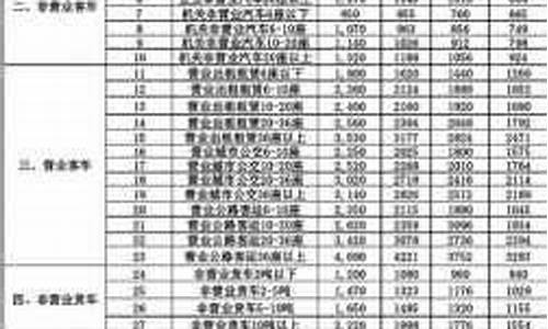 二手车10万左右要交哪些税费,十万块二手车保险多少合适