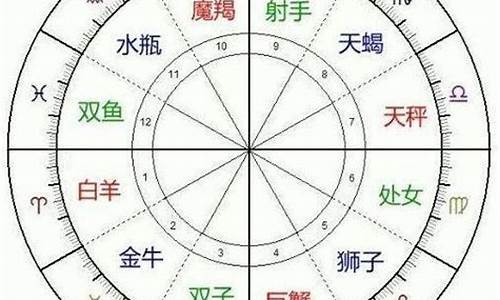 十二星座属于水火风土哪个象限_十二星座分类为金木水火土