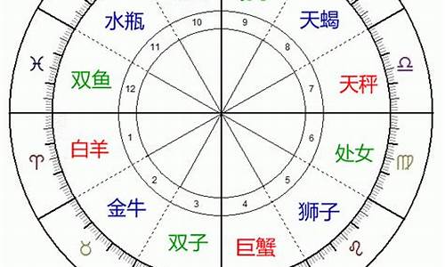 十二星座对宫是什么意思_十二星座对宫星座什么意思