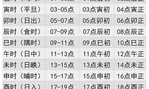 十二星座对应十二时辰对照表_十二星座时辰时间表