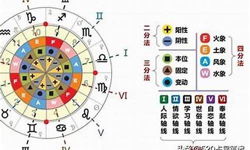 十二星座怎么来的_十二星座怎么来的? 真正的原因