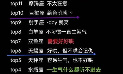 十二星座排名表月份_十二星座排名表