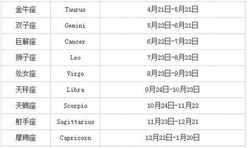 十二星座日期查询表_十二星座日期查询表图