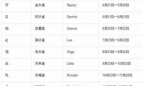 12星座智商排名表_十二星座智商排名表最新