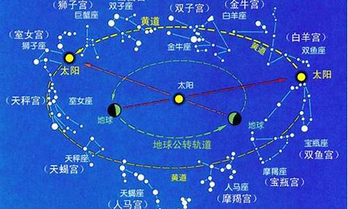 十二星座来历_十二星座来历选择题