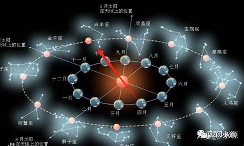 十二星座的科学原理_12星座的原理