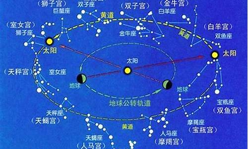 十二星座的源起_十二星座起源与重现