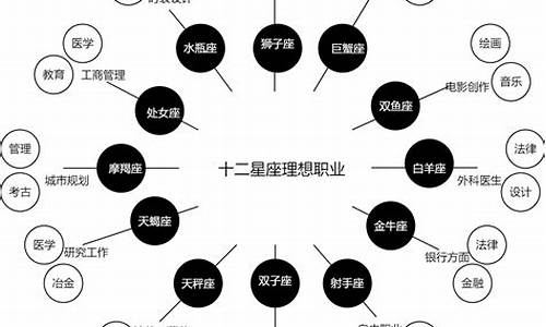 十二星座适合的职业_十二星座适合的职业是什么