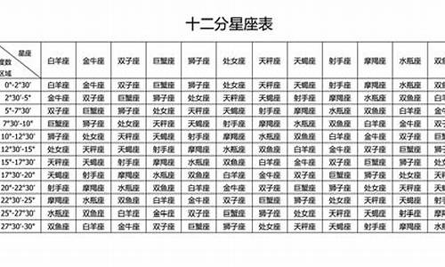 十二星座配比度_十二星座般配值